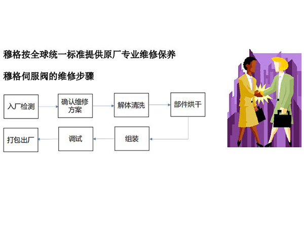 6穆格产品的维修服务