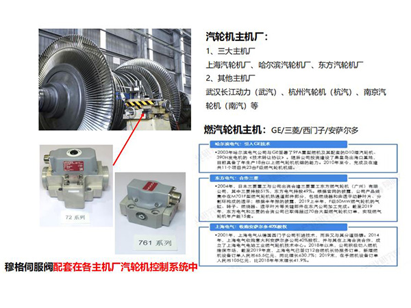 15MOOG伺服阀在电厂应用2